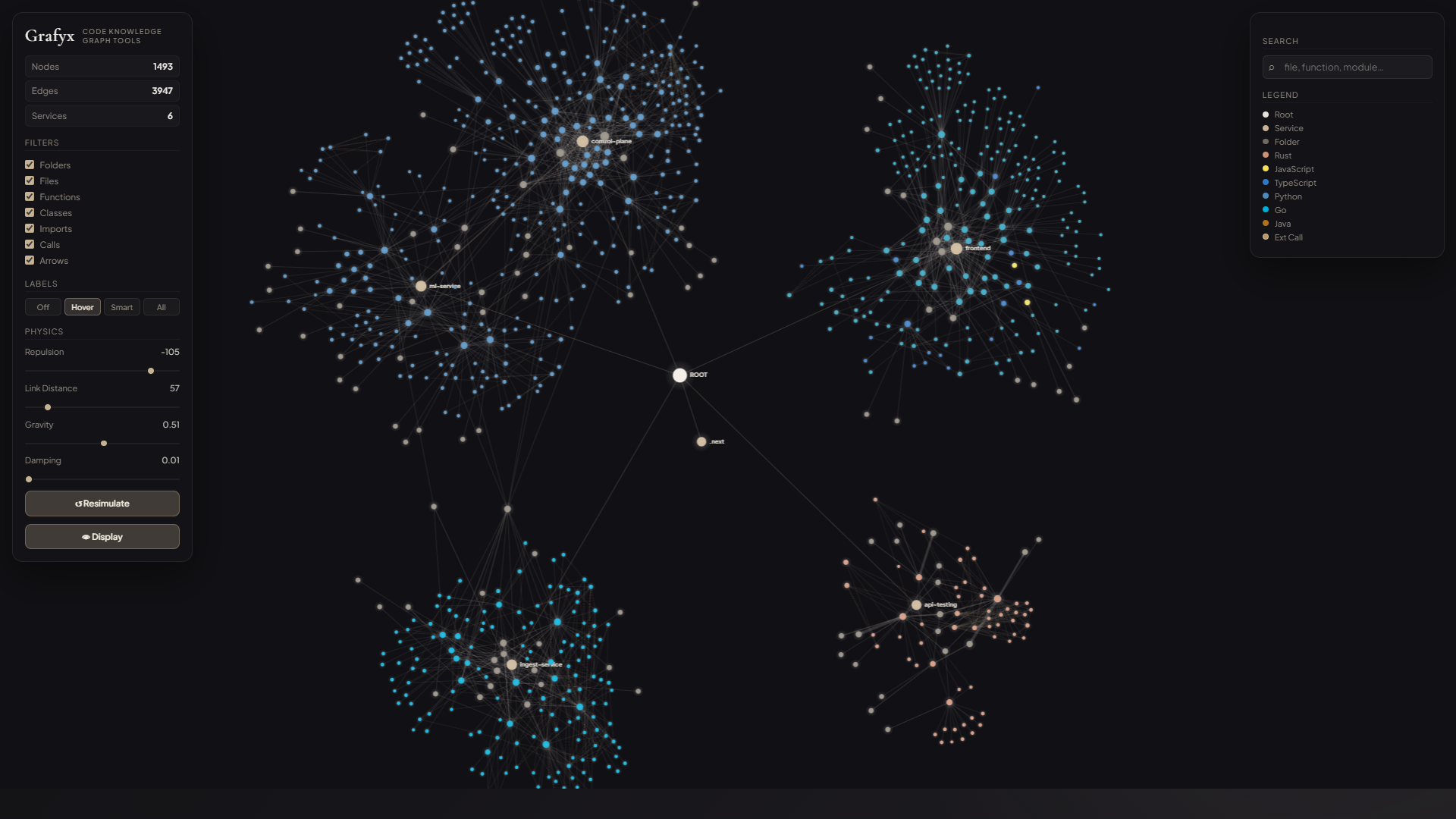 Grafyx Graph Visualization