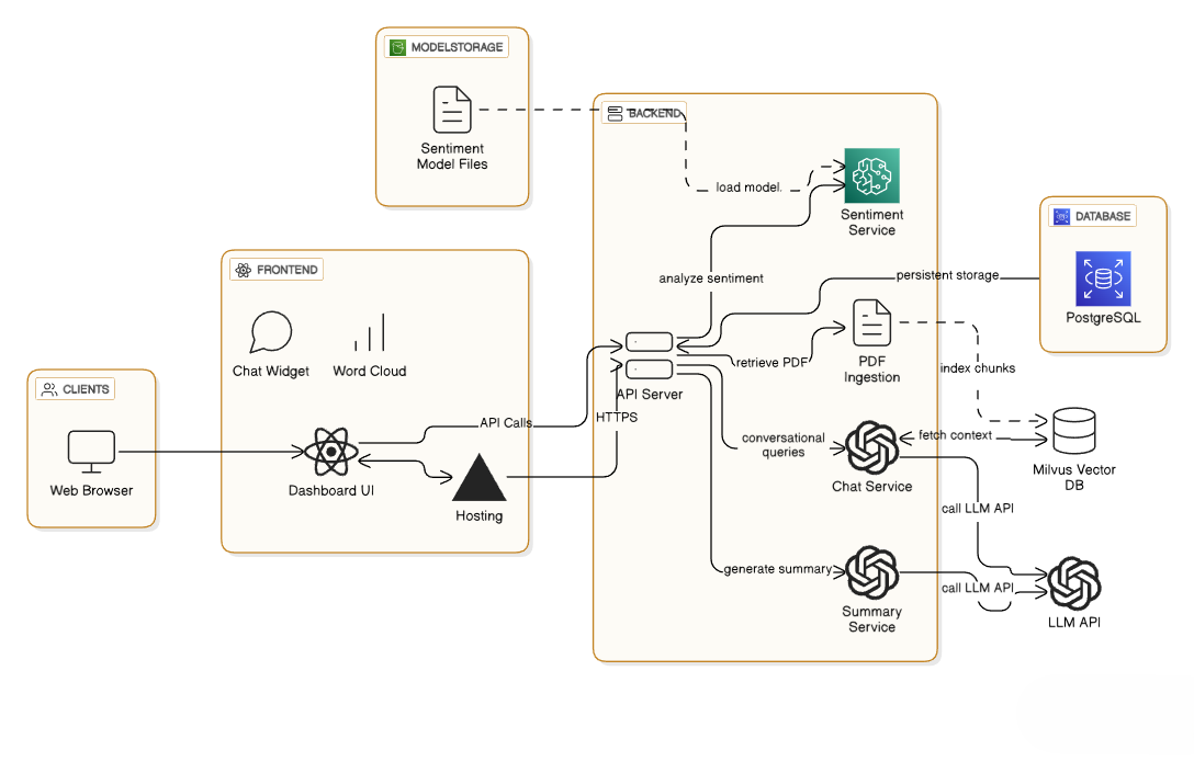 System Diagram