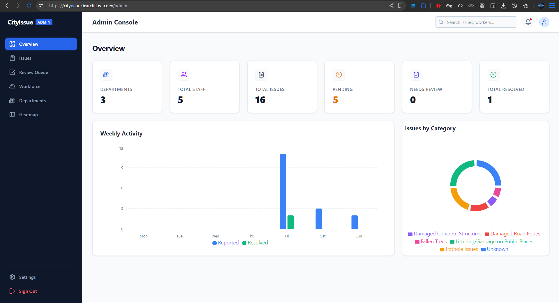 Admin Dashboard